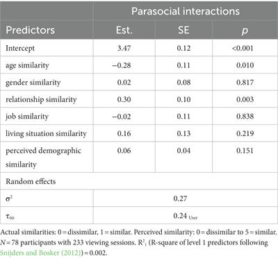 Parasocial interactions with media characters: the role of perceived and actual sociodemographic and psychological similarity